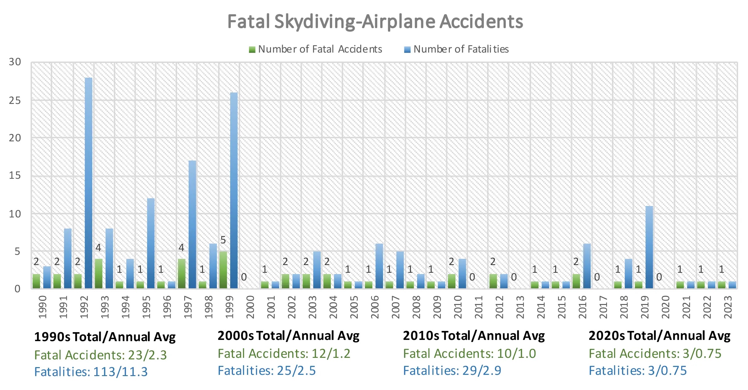 skydiving airplane accidents skydiving airplane accidents